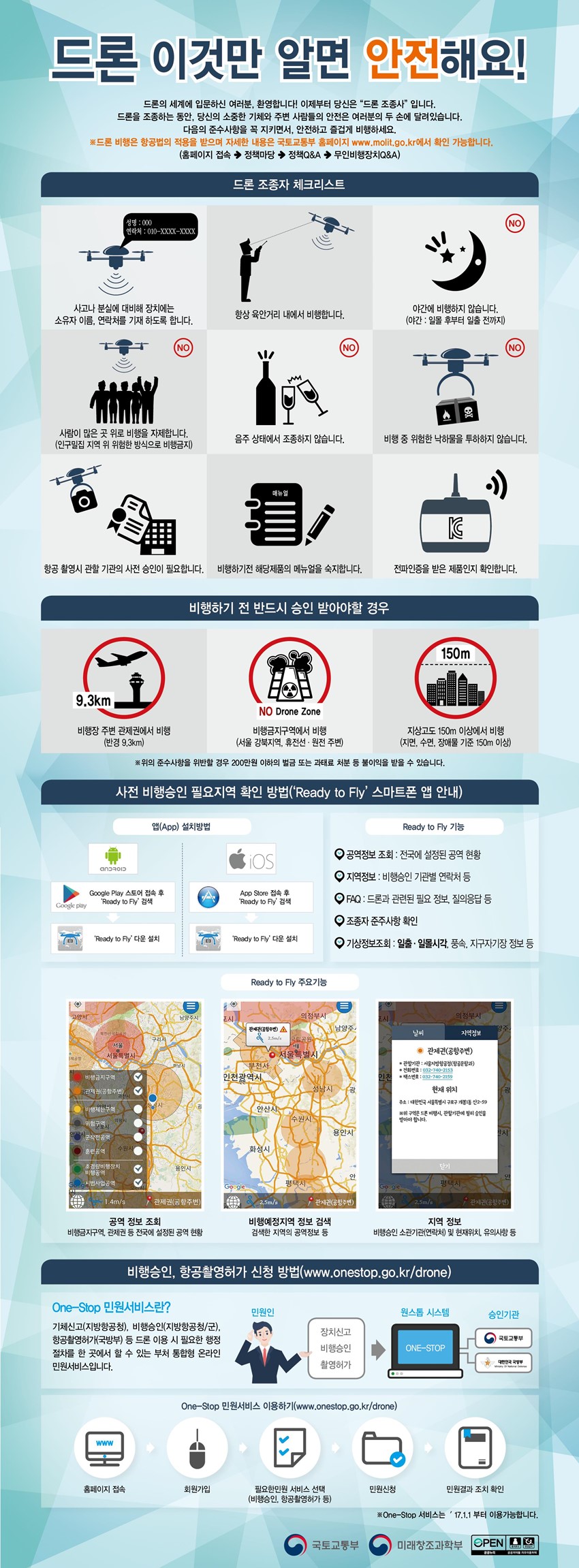 1.초경량 비행장치(민간 드론) 통제지침 강조사항 전파
